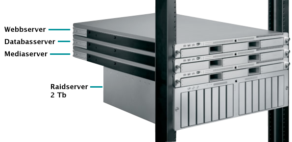 xserves
